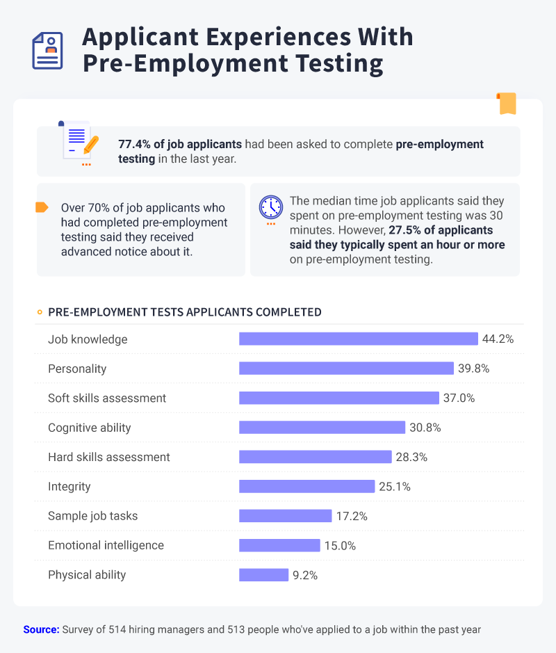 Pre-Employment Testing