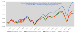 Qualivian Investment Partners