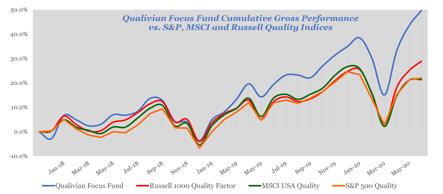 Qualivian Investment Partners