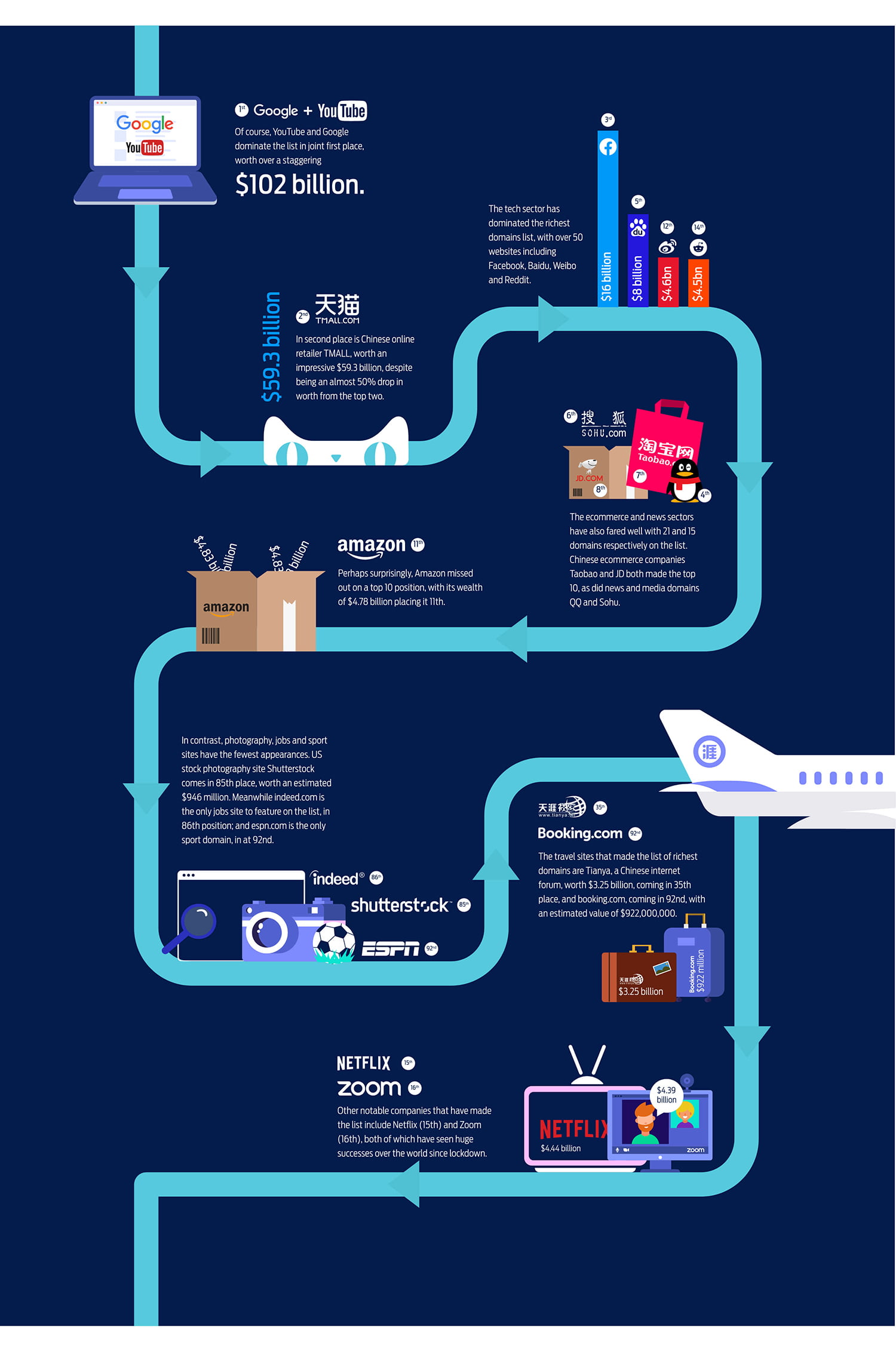 Richest eGaming Domains