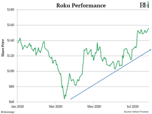 Roku stock