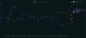 Short Sellers Tesla