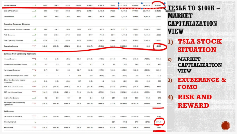 Tesla Stock Projection – The Market Cap Test