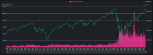 Top 10 most popular stocks on Robinhood