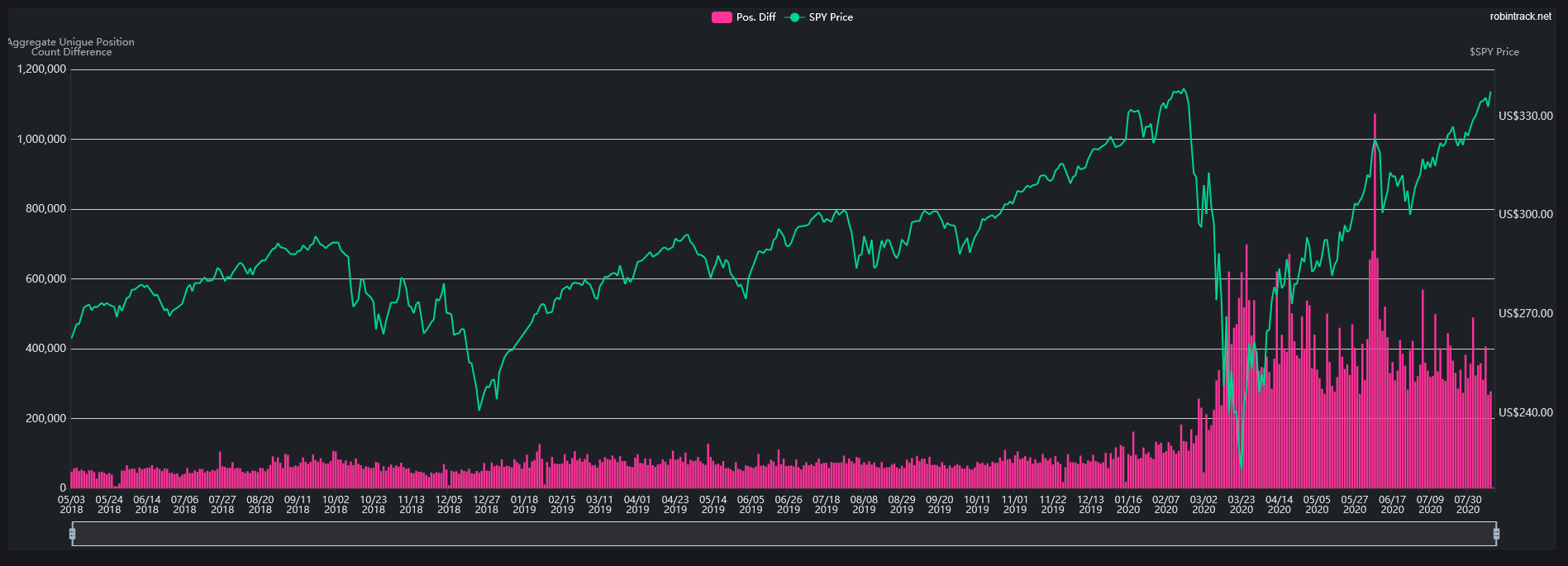 Top 10 most popular stocks on Robinhood