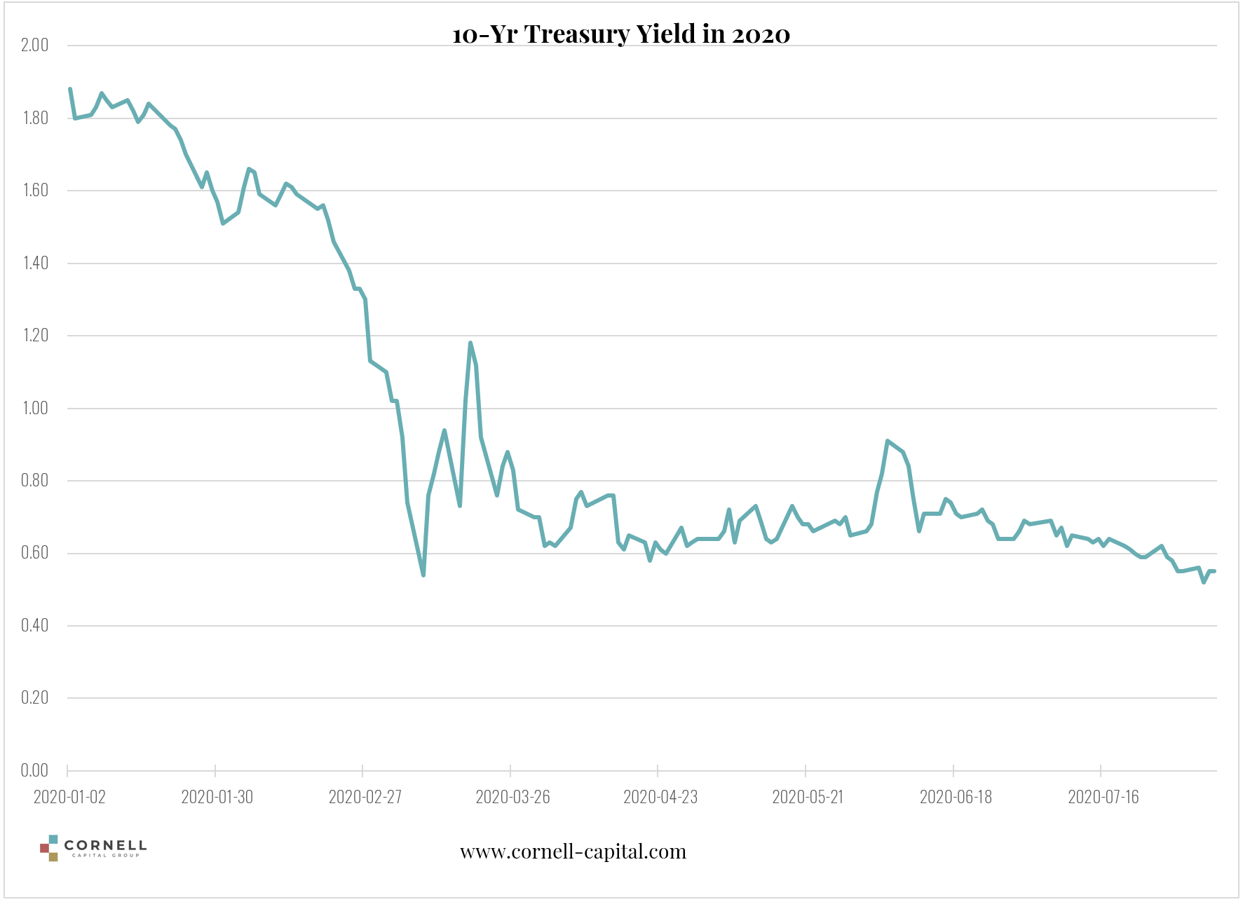 Treasury