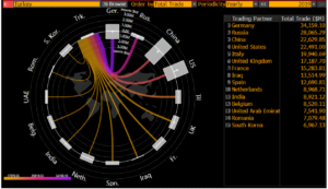 Turkey Lira