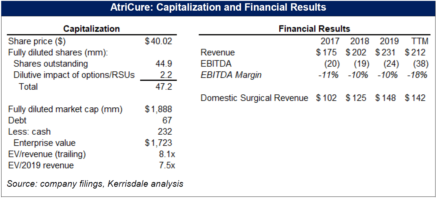 AtriCure