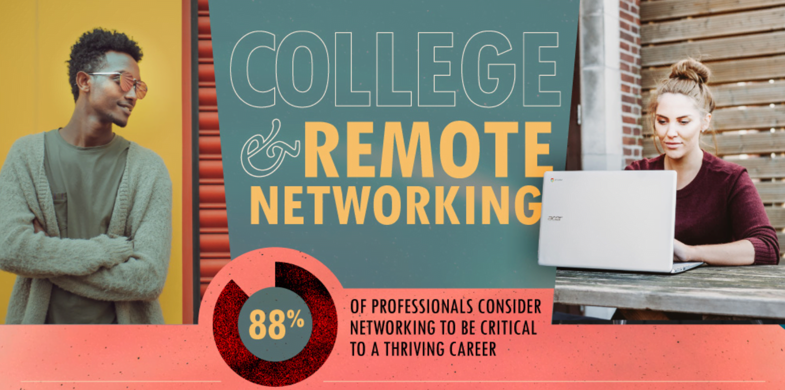 College Remote Networking F