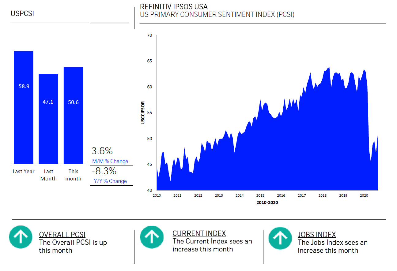 Consumer Confidence Sept