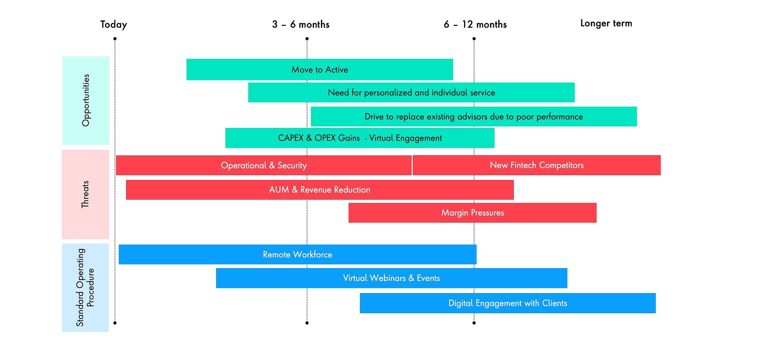 Digital Wealth Management