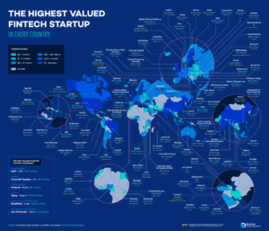 FinTech start-ups