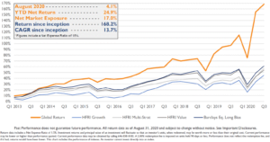 Global Return Value Investments