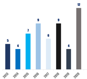 Grenke Shares