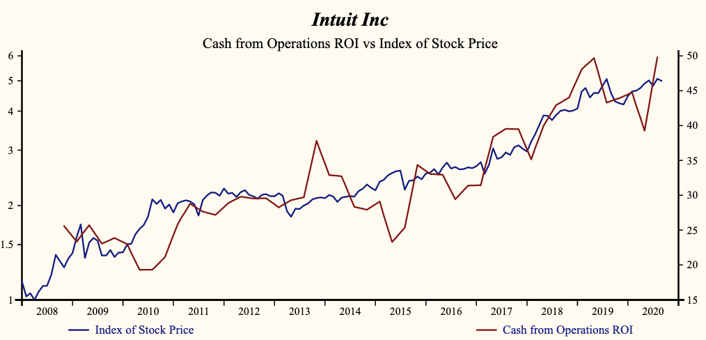 Intuit