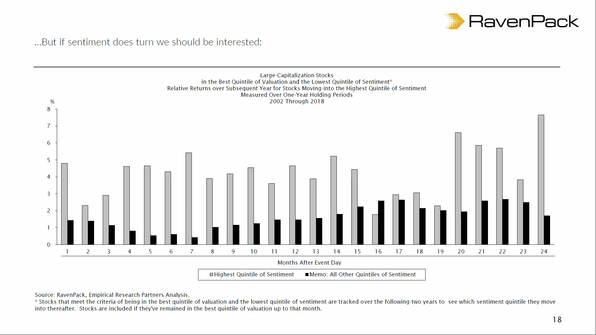 Long-Term Investors