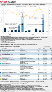 Mastercard M&A