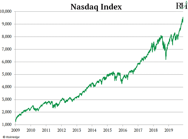 NASDAQ 
