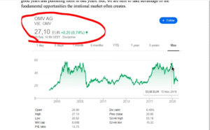 OMV Stock Analysis