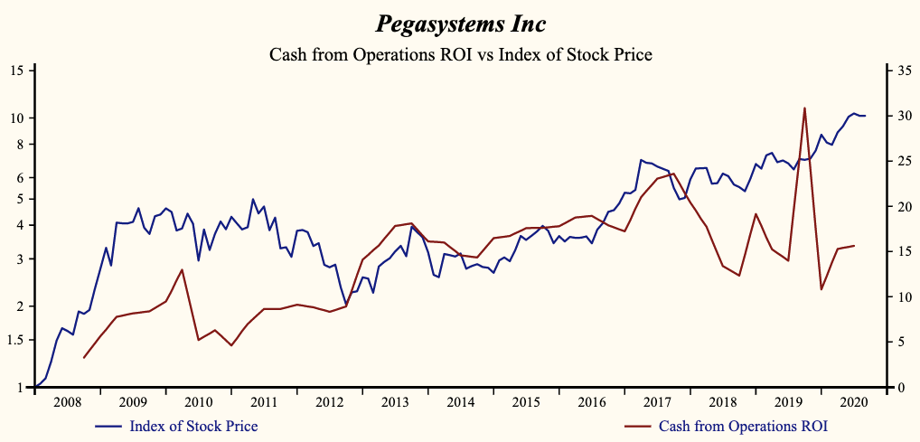 Pegasystems