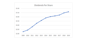 Philip Morris International Inc