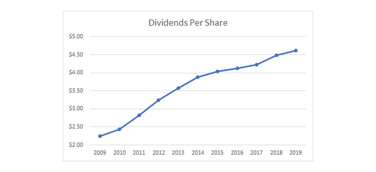 Philip Morris International Inc