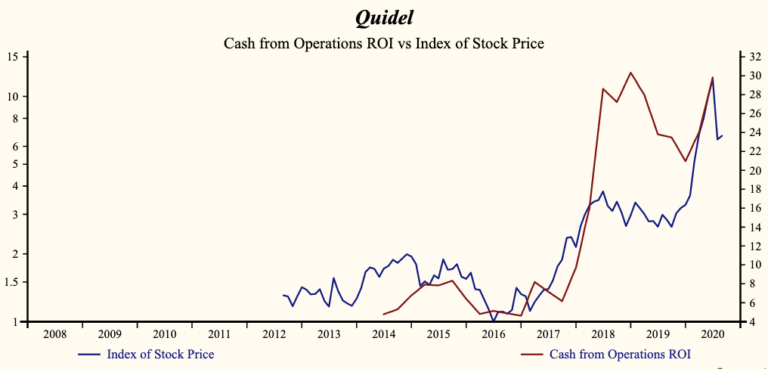 Quidel Corporation: Looking for Healthcare Bargains