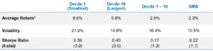 Size Effect