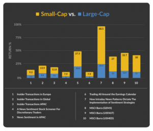 Small-Caps