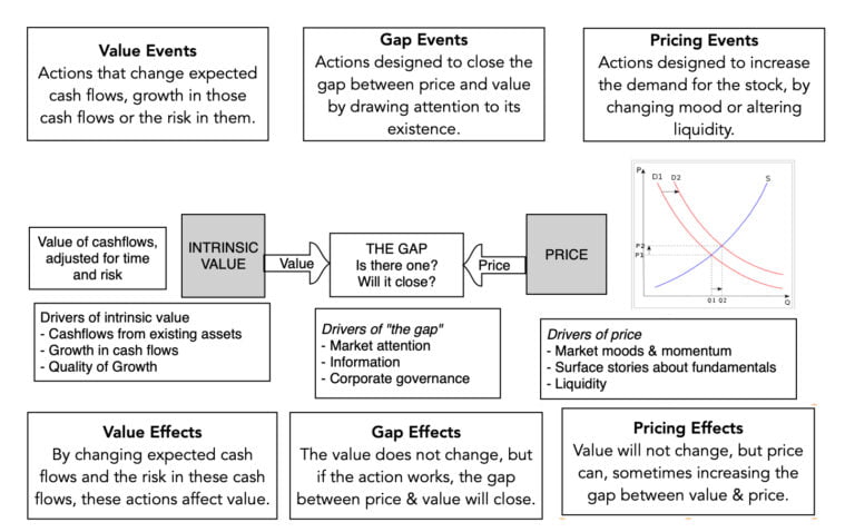 Aswath Damodaran: Illusion, Perception and Reality: Stock Splits and Index Inclusions