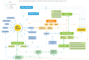 Transparent And Semi-Transparent ETFs