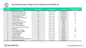 US Companies File For Bankruptcy