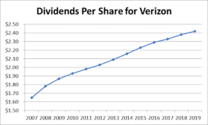 Verizon Communications Inc