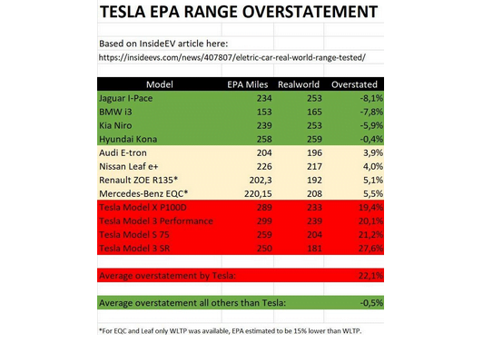 tesla 7