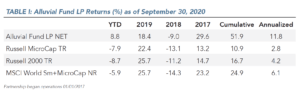 Alluvial Fund 3Q P10 Holdings Inc