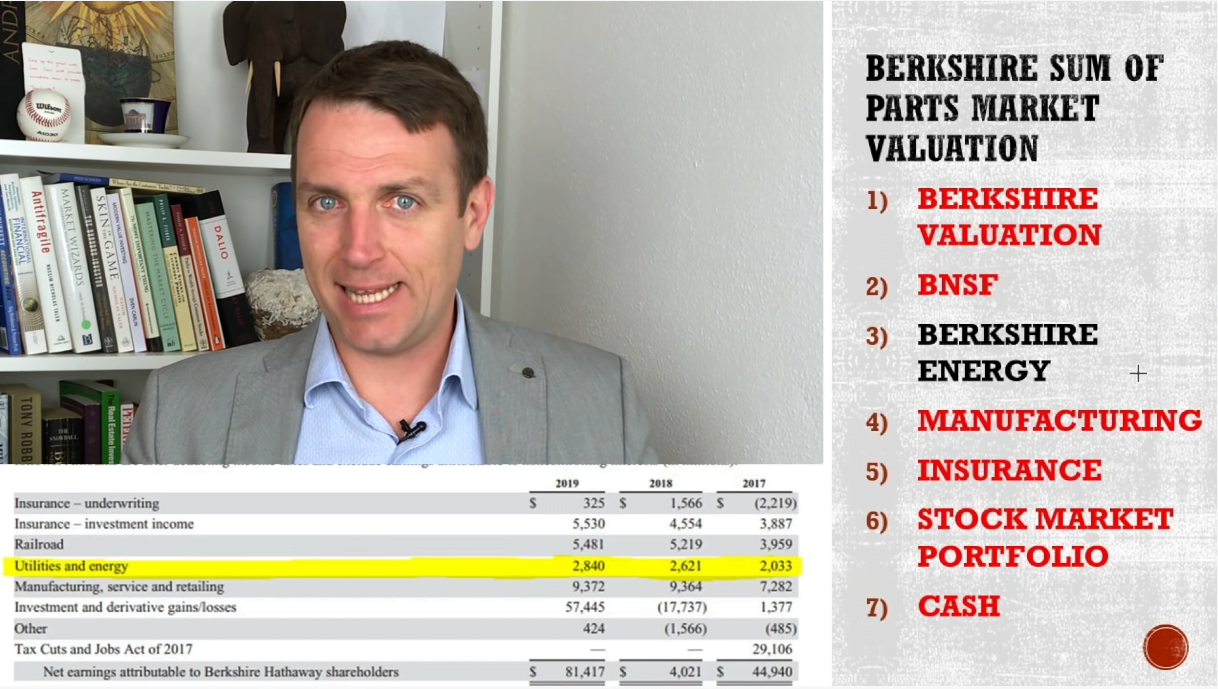 Berkshire Hathaway Stock