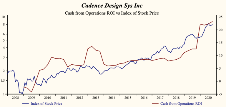 Cadence Design Systems: Margin Pressure but Lots of Cash