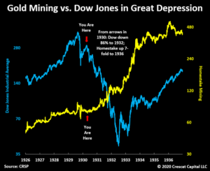 gold and silver mining companies