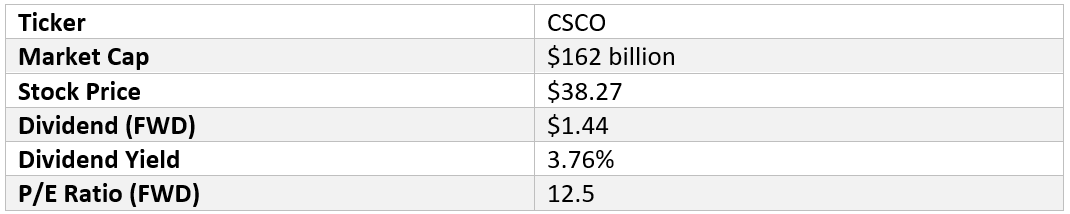 Cisco Systems (CSCO)