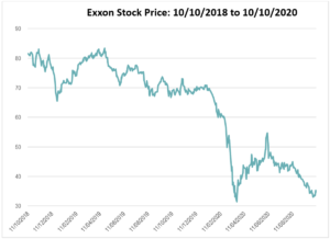 Exxon