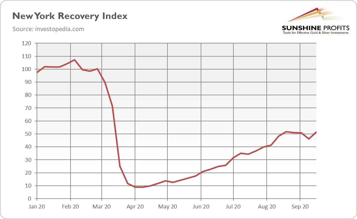 economy gold