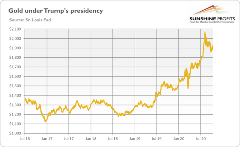 Gold Is Likely To Win This Election