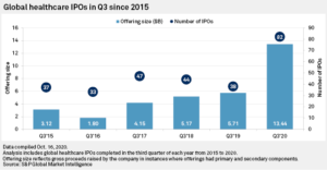 Healthcare IPO Activity