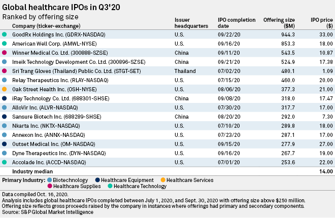 Healthcare IPO Activity