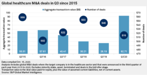 Healthcare M&A value