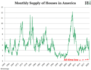 American Housing Boom