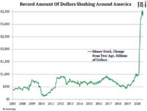 Investing Forces