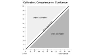 Investment Hygiene