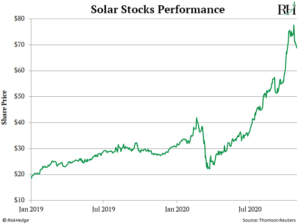 politics and investing