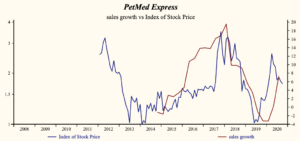 Petmed Express